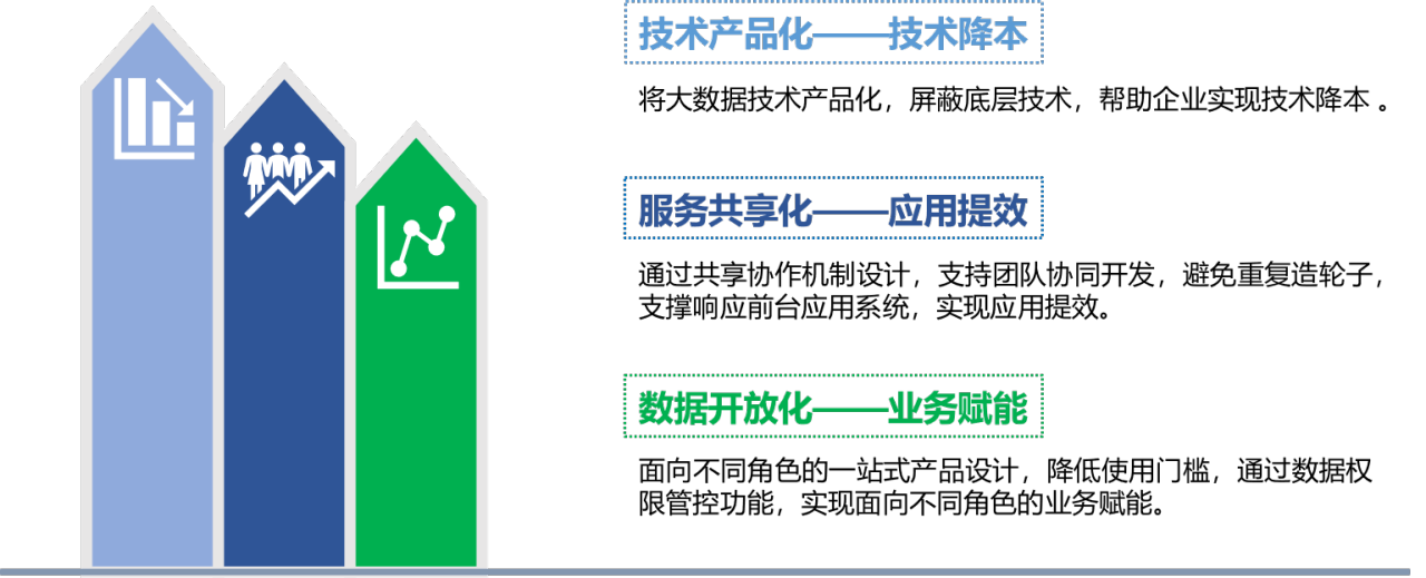 盛煌娱乐数据中台不同角色业务赋能